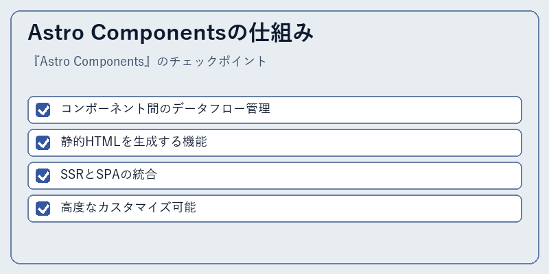 Astro Componentsの仕組み