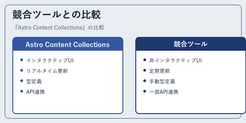 競合ツールとの比較