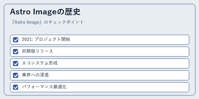 Astro Imageの歴史