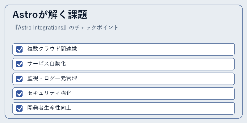 Astroが解く課題