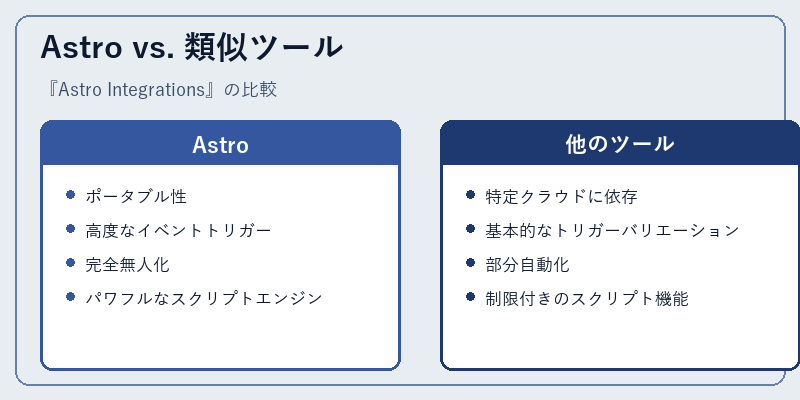 Astro vs. 類似ツール