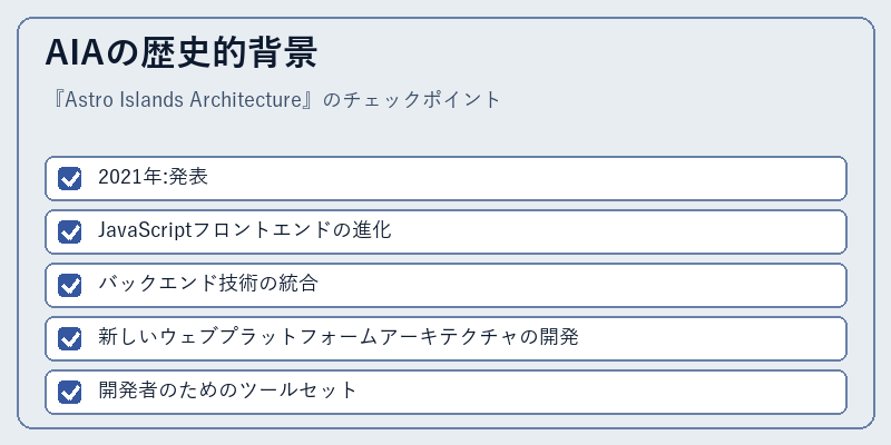 AIAの歴史的背景