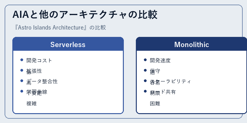 AIAと他のアーキテクチャの比較