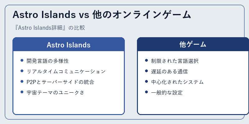 Astro Islands vs 他のオンラインゲーム