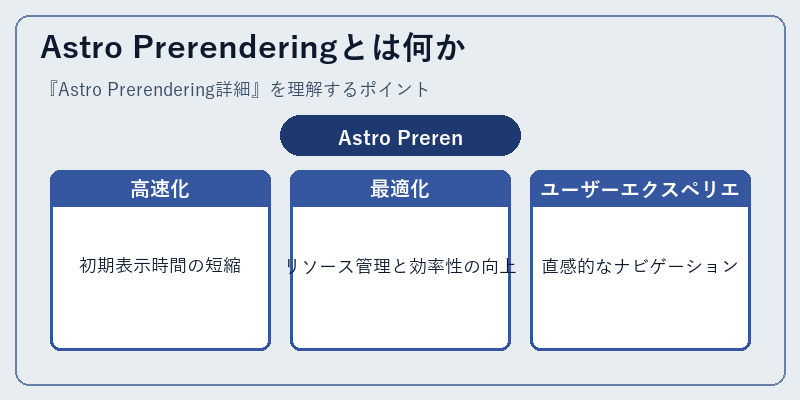 Astro Prerenderingとは何か