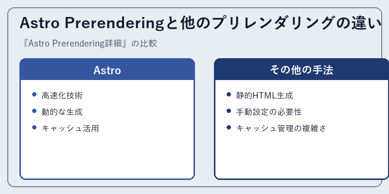 Astro Prerenderingと他のプリレンダリングの違い