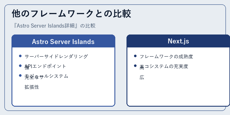 他のフレームワークとの比較
