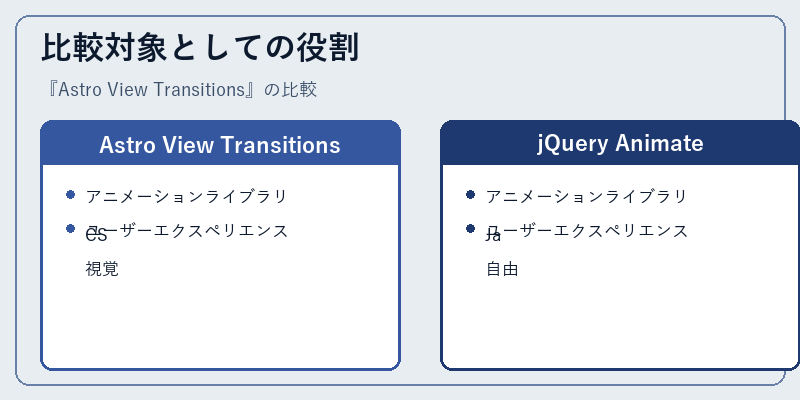 比較対象としての役割