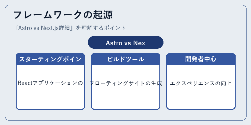 フレームワークの起源