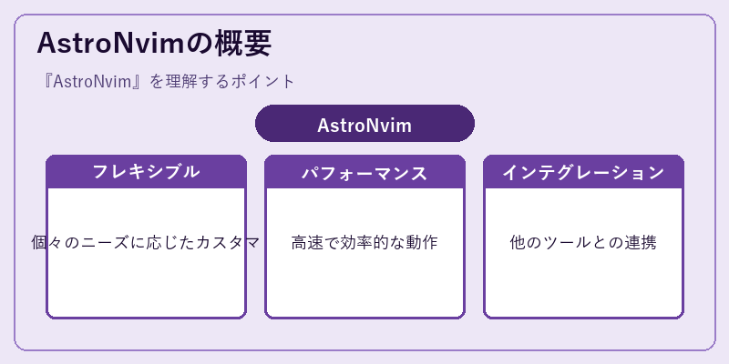 AstroNvimの概要