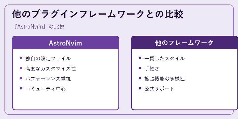 他のプラグインフレームワークとの比較