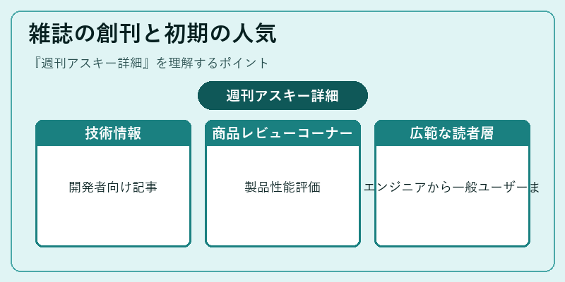 雑誌の創刊と初期の人気