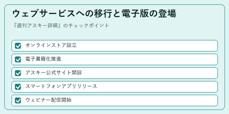 ウェブサービスへの移行と電子版の登場