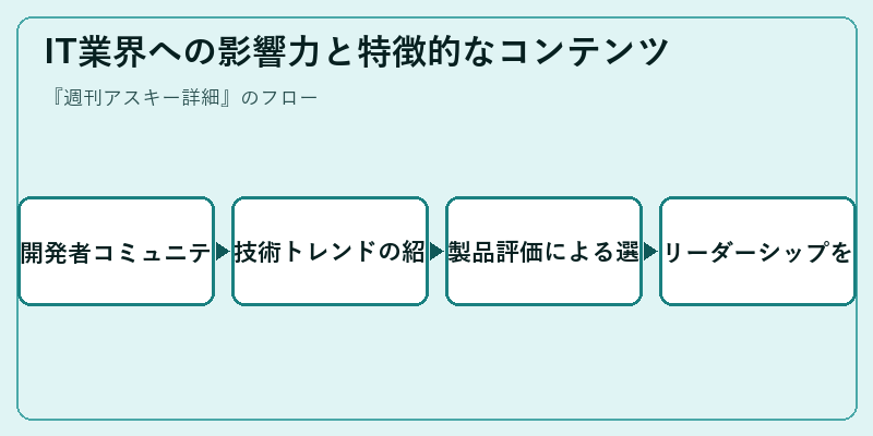 IT業界への影響力と特徴的なコンテンツ