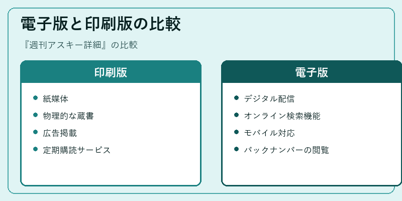 電子版と印刷版の比較