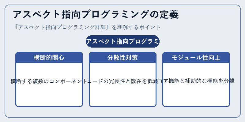 アスペクト指向プログラミングの定義