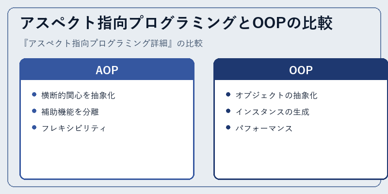 アスペクト指向プログラミングとOOPの比較