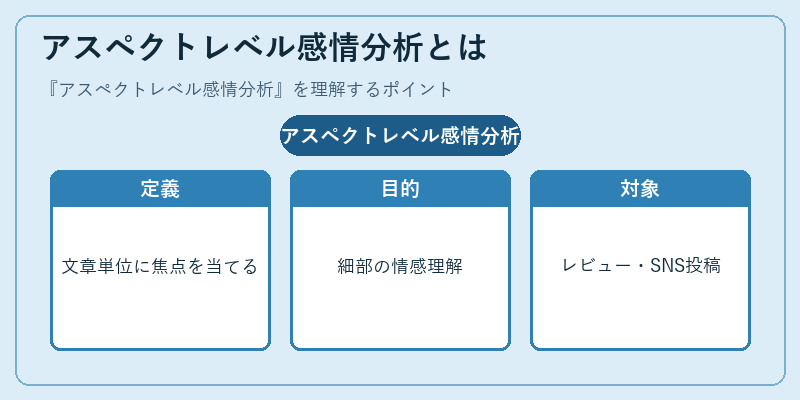 アスペクトレベル感情分析とは