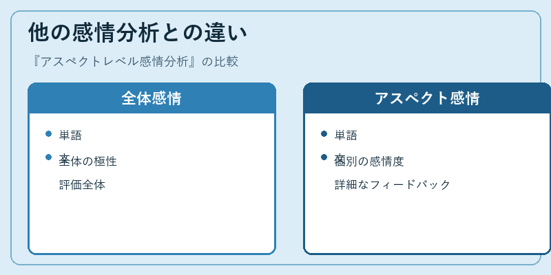 他の感情分析との違い