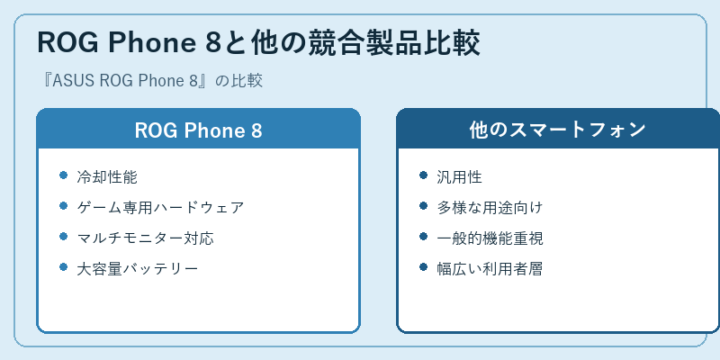 ROG Phone 8と他の競合製品比較