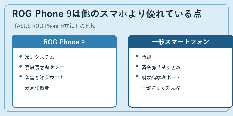 ROG Phone 9は他のスマホより優れている点