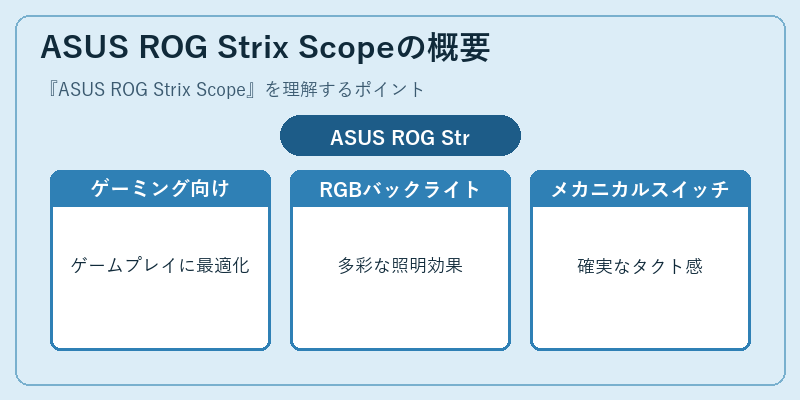 ASUS ROG Strix Scopeの概要