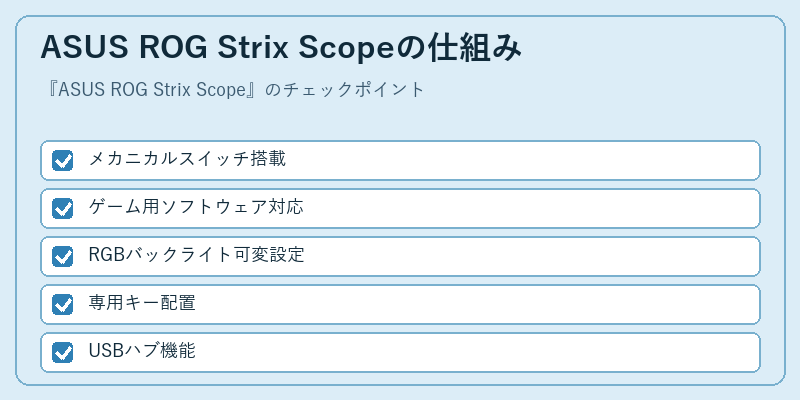 ASUS ROG Strix Scopeの仕組み