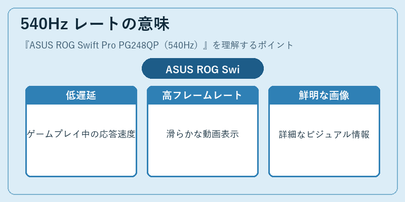 540Hz レートの意味
