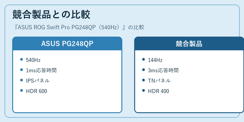 競合製品との比較