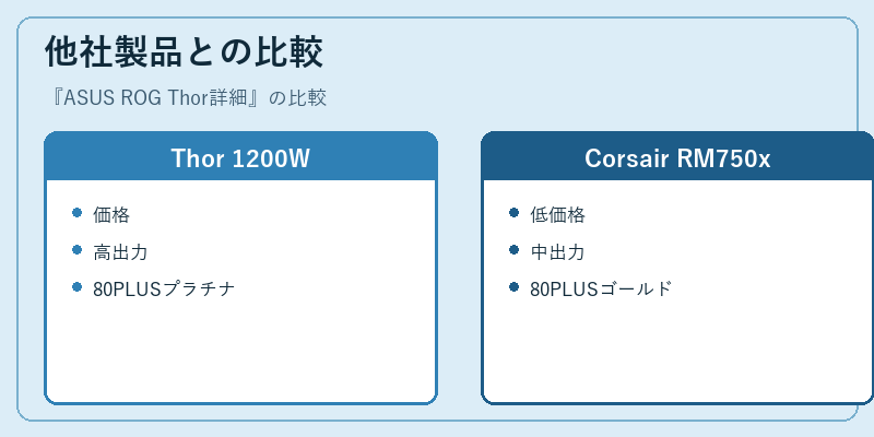 他社製品との比較