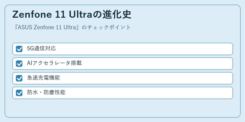 Zenfone 11 Ultraの進化史