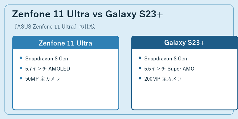Zenfone 11 Ultra vs Galaxy S23+