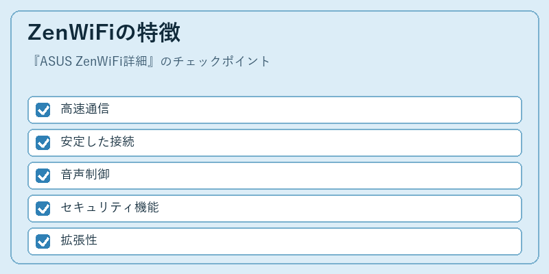 ZenWiFiの特徴