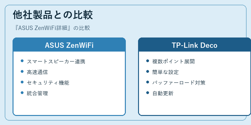 他社製品との比較