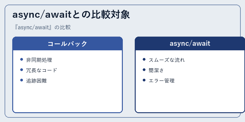 async/awaitとの比較対象