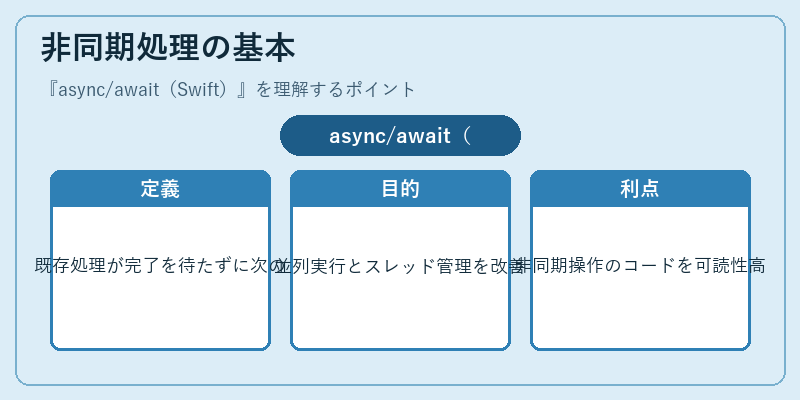 非同期処理の基本