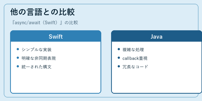 他の言語との比較