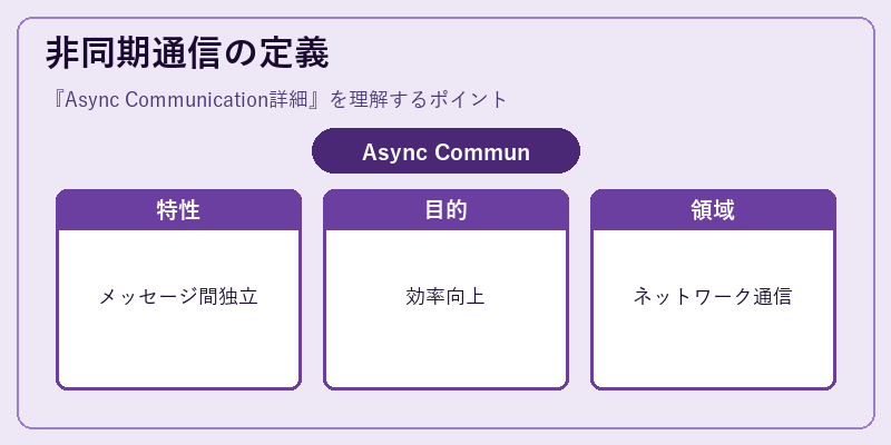 非同期通信の定義