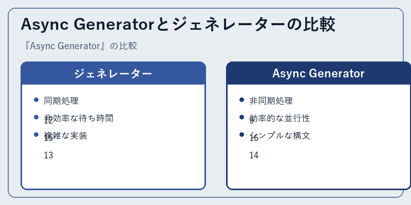 Async Generatorとジェネレーターの比較