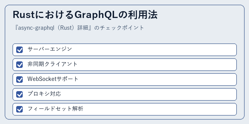 RustにおけるGraphQLの利用法
