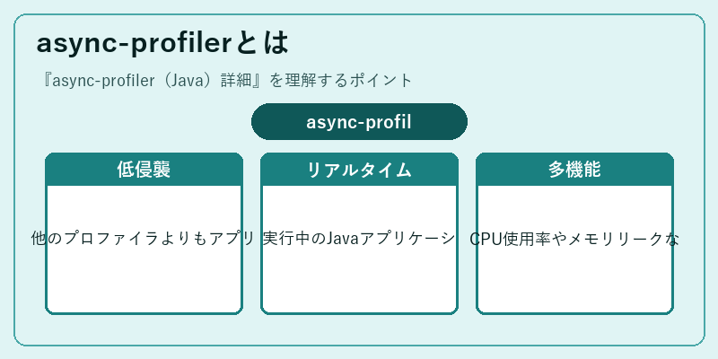 async-profilerとは