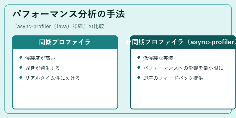 パフォーマンス分析の手法
