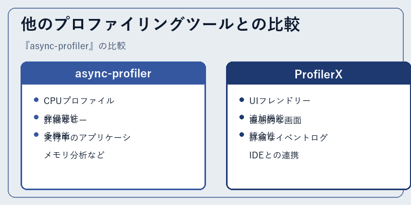 他のプロファイリングツールとの比較