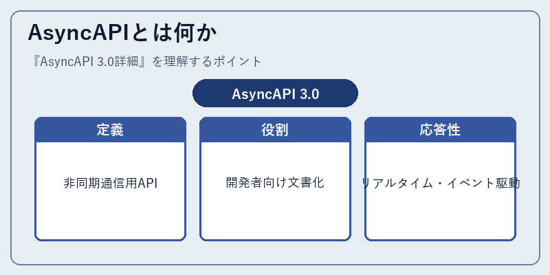 AsyncAPIとは何か