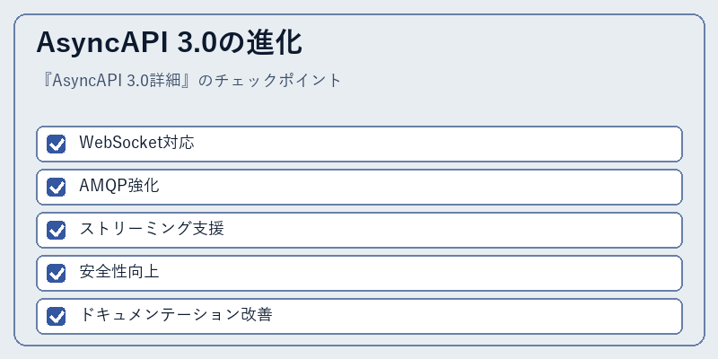 AsyncAPI 3.0の進化