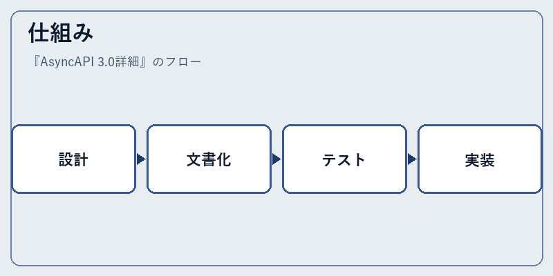 仕組み
