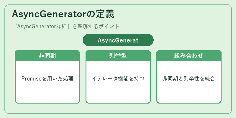 AsyncGeneratorの定義