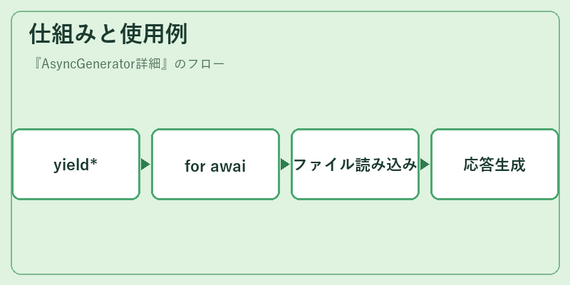 仕組みと使用例