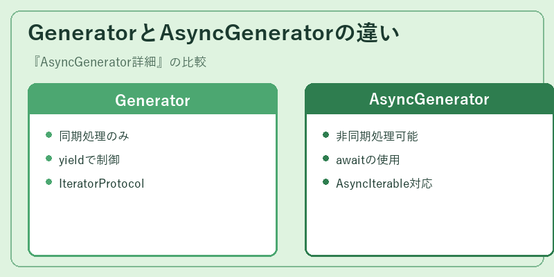 GeneratorとAsyncGeneratorの違い