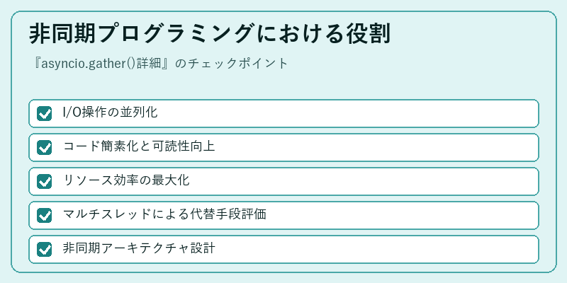 非同期プログラミングにおける役割